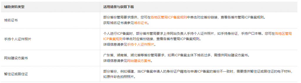 ICP備案需要準(zhǔn)備哪些內(nèi)容（賬號(hào)中無備案信息的情況）