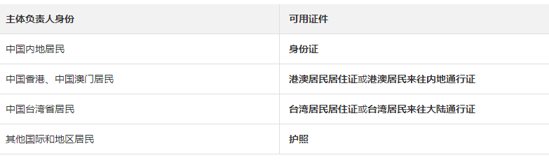 ICP備案需要準(zhǔn)備哪些內(nèi)容（賬號(hào)中無備案信息的情況）