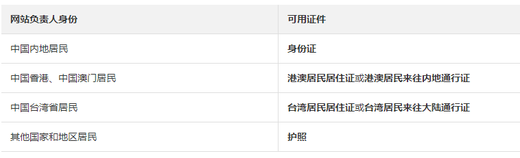 ICP備案需要準(zhǔn)備哪些內(nèi)容（賬號(hào)中無備案信息的情況）