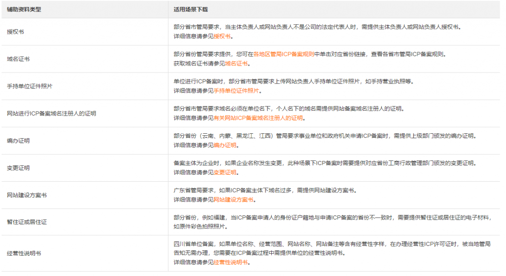 ICP備案需要準(zhǔn)備哪些內(nèi)容（賬號(hào)中無備案信息的情況）